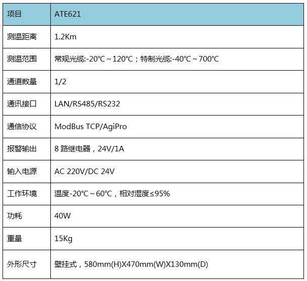 ATE621參數(shù).JPG