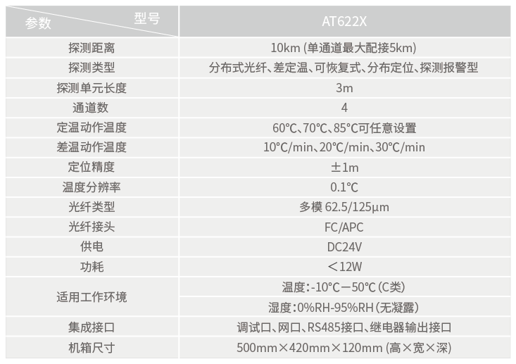 AT622X參數(shù)表.png